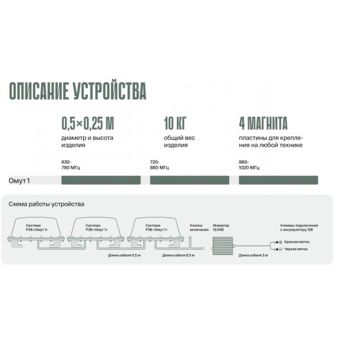 Система РЭБ «ОМУТ-1» в Миассе подавитель FPV-дронoв