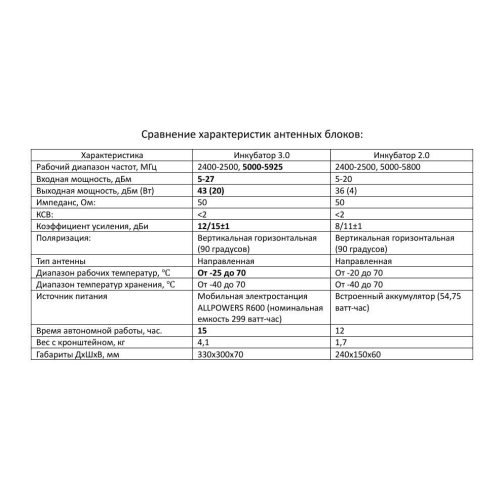 Усилитель сигнала для дронов Инкубатор 3.0 два чемодана в Миассе